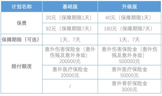 一張保單嗨玩多種運動，光大永明安康運動意外傷害保險上市！